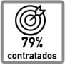 alumnos contratados 79%