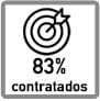 83% de alumnos contratados